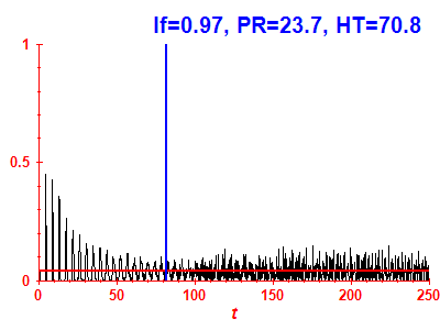 Survival probability